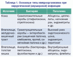 Трихопол при воспалении легких